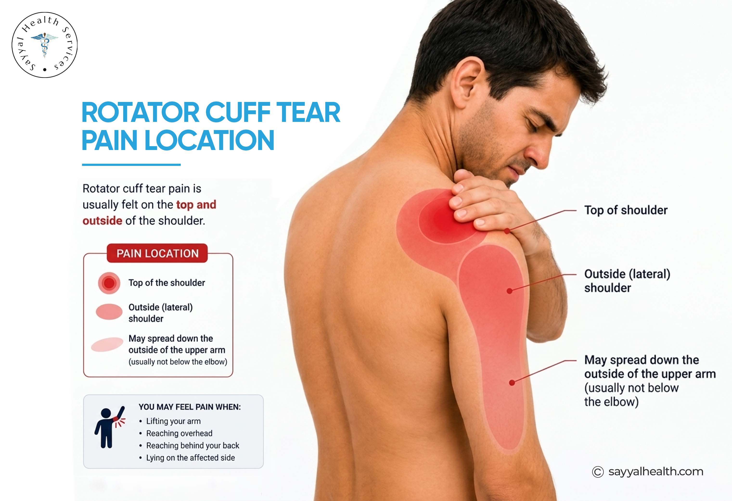 where does it hurt?